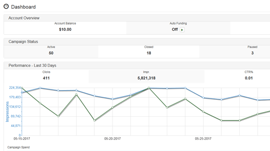 Aviation Ad Network Dashboard